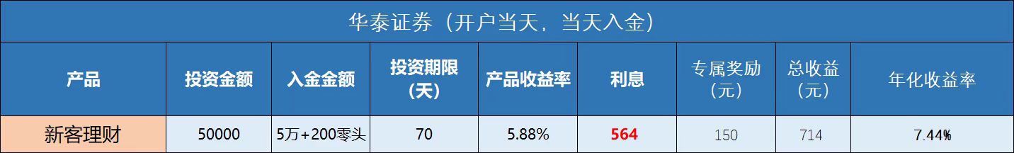 华泰证券新客理财 - 图片 1